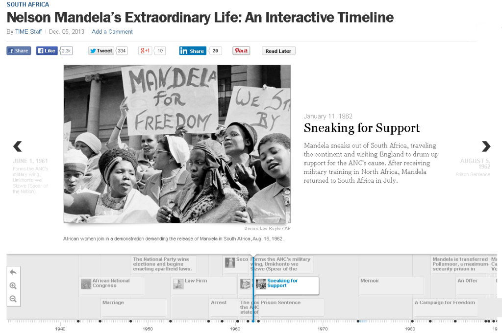 Nelson Mandela’s Extraordinary Life  An Interactive Timeline   TIME.com